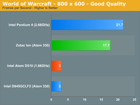 Intel gma 3150 specs